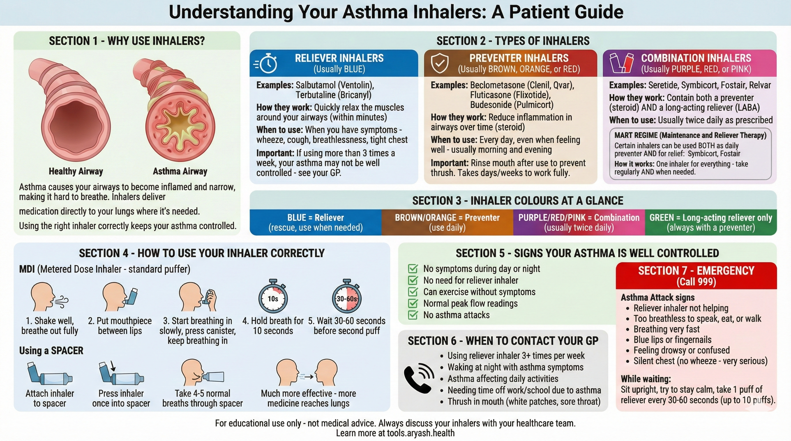 Asthma inhalers infographic preview