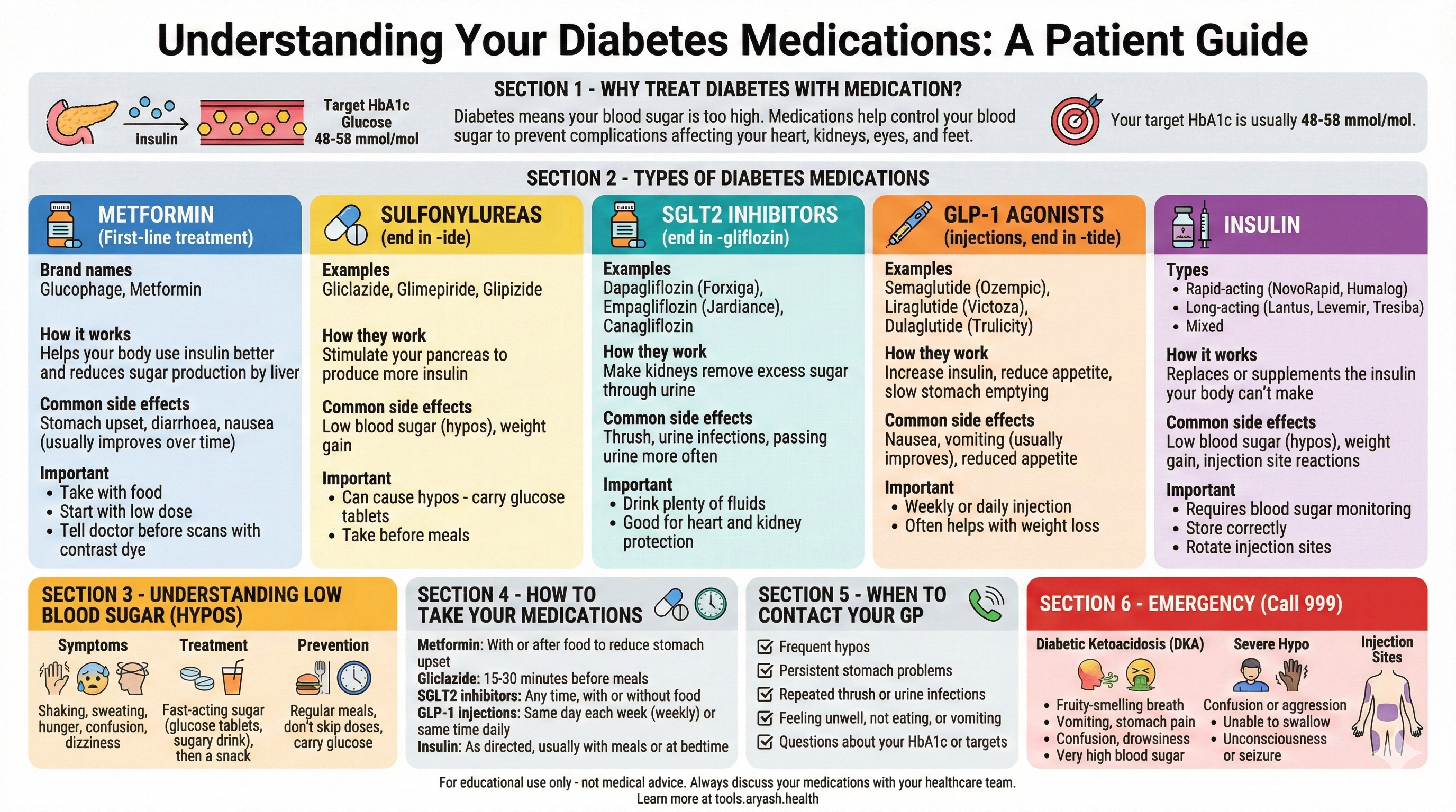 Diabetes medications infographic preview