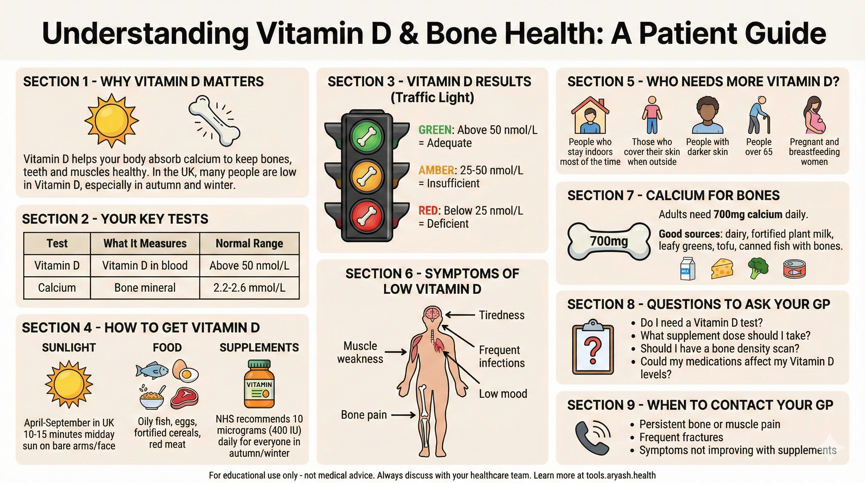 Vitamin D infographic preview