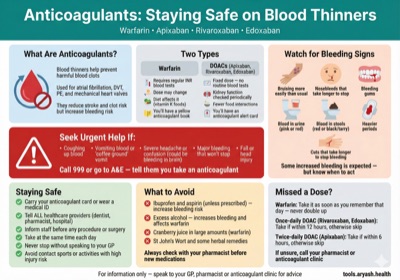 Anticoagulant safety guide preview