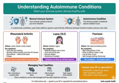 Autoimmune conditions infographic preview