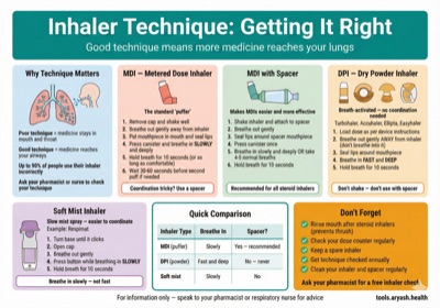 Inhaler technique guide preview