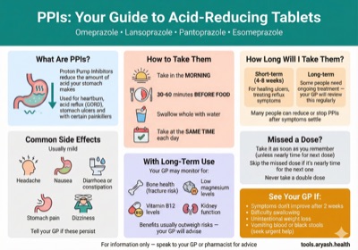 PPI Omeprazole guide infographic preview