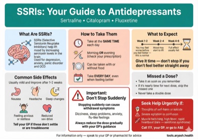 SSRI antidepressants guide infographic preview
